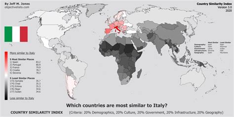 area most similar to italy in us